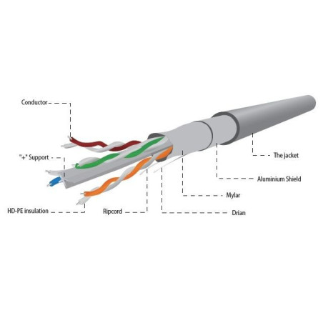 Kabel FTP KAT 6 drut 100m szary